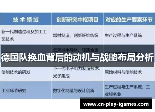 德国队换血背后的动机与战略布局分析