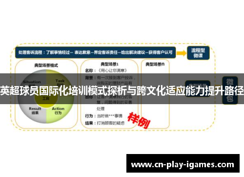 英超球员国际化培训模式探析与跨文化适应能力提升路径