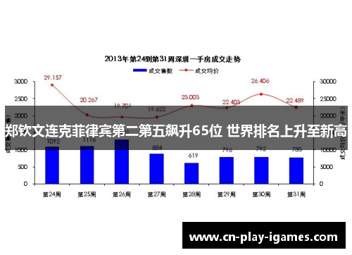 郑钦文连克菲律宾第二第五飙升65位 世界排名上升至新高