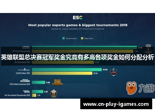 英雄联盟总决赛冠军奖金究竟有多高各项奖金如何分配分析