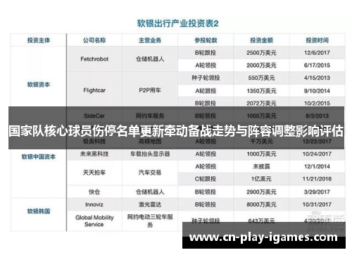 国家队核心球员伤停名单更新牵动备战走势与阵容调整影响评估