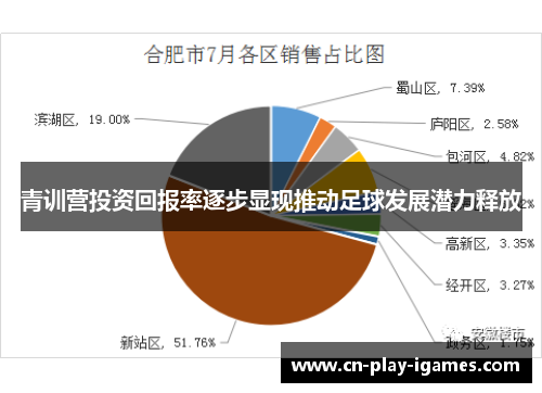 青训营投资回报率逐步显现推动足球发展潜力释放